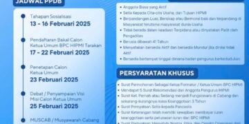 Pendaftaran Calon Ketua Umum BPC HIPMI Tarakan Dibuka,  Berikut Syarat Umum dan Khususnya