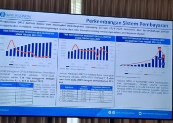 Merchant QRIS di Kaltara Tembus 112 Ribu, BI Sebut Transaksi Digital Tumbuh Pesat