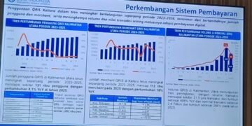 Merchant QRIS di Kaltara Tembus 112 Ribu, BI Sebut Transaksi Digital Tumbuh Pesat
