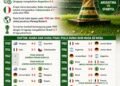 Menuju Piala Dunia FIFA 2026, Spanyol Melawan Argentina, Siapa Andalan Kalian?