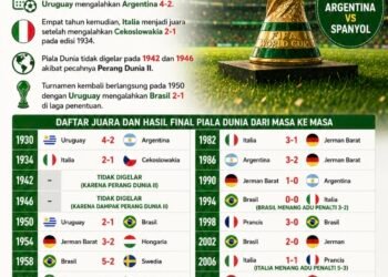 Menuju Piala Dunia FIFA 2026, Spanyol Melawan Argentina, Siapa Andalan Kalian?