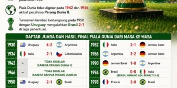 Menuju Final Piala Dunia FIFA 2026, Spanyol Melawan Argentina, Siapa Andalan Kalian?